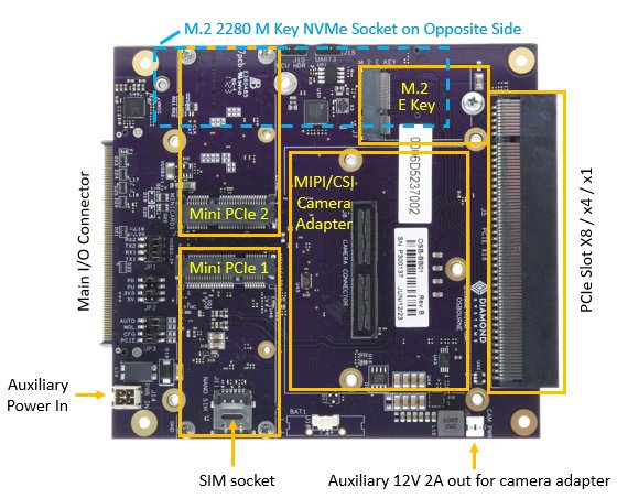 JetBox Osbourne: Nvidia Solutions, NVIDIA Jetson Embedded Computing Solutions, 